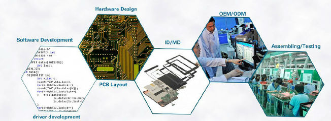 億道信息發(fā)布北斗/GPS衛(wèi)星導(dǎo)航智能學(xué)生卡EM-E0，引領(lǐng)學(xué)生安全與教育智能化新趨勢(shì)